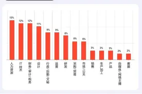 热闻丨报告称近九成“00后”愿主动加班？网友：给钱也不加图片