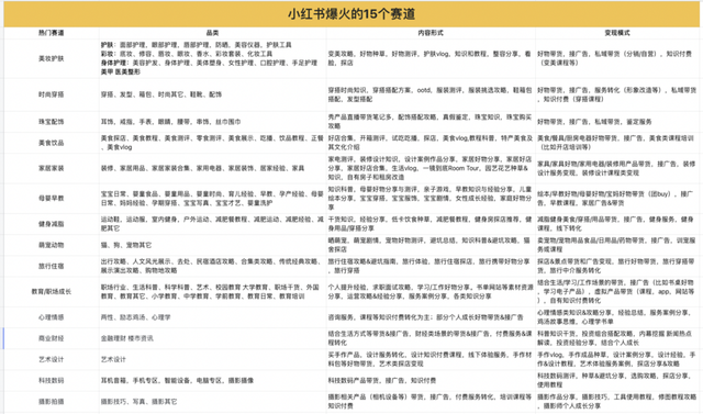 小红书问答手册V1.0：一份关于账号定位、引流、违规、投放的小红书百科