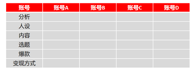 小红书问答手册V1.0：一份关于账号定位、引流、违规、投放的小红书百科