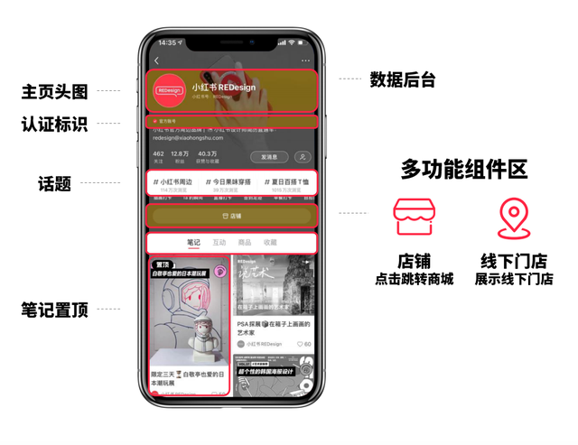 小红书问答手册V1.0：一份关于账号定位、引流、违规、投放的小红书百科
