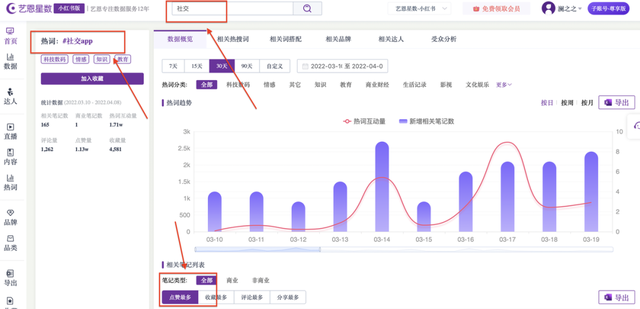 小红书问答手册V1.0：一份关于账号定位、引流、违规、投放的小红书百科