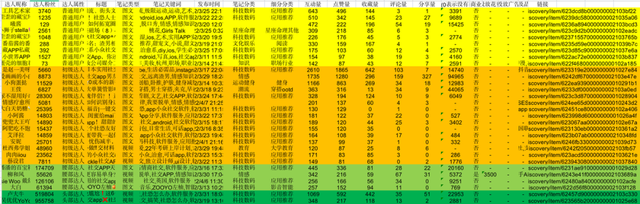 小红书问答手册V1.0：一份关于账号定位、引流、违规、投放的小红书百科