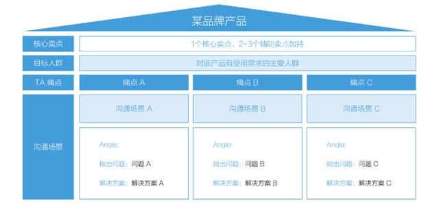 小红书问答手册V1.0：一份关于账号定位、引流、违规、投放的小红书百科