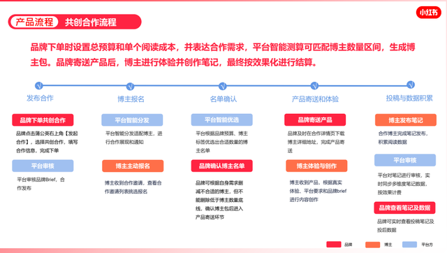 小红书问答手册V1.0：一份关于账号定位、引流、违规、投放的小红书百科