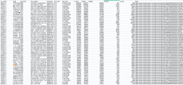 小红书问答手册V1.0：一份关于账号定位、引流、违规、投放的小红书百科