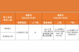 7月起，东莞医保有这些新变化！图片