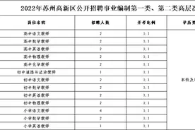 2022年苏州高新区教育系统公开招聘事业编制高层次、紧缺型教育人才公告图片