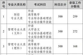 江苏省2022年普通高校“专转本”选拔考试各专业大类录取工作分数线公布图片