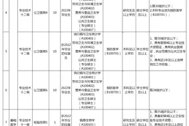 有编制！天河两家事业单位共招聘112名工作人员图片