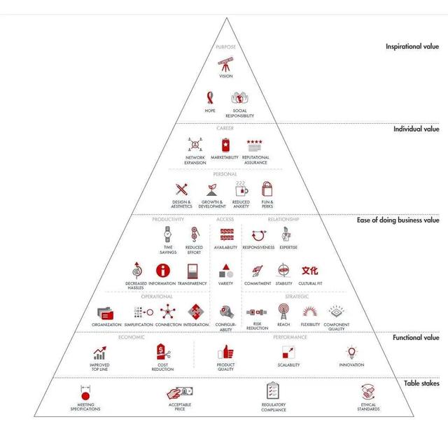ΪʲôSalesforceĹƱCRM