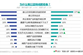 新一代科学减脂，瘦吧减脂引领减肥行业勇闯前行图片
