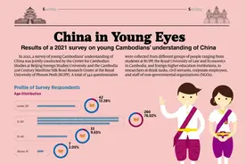 《柬埔寨“Z世代”青年群体对华认知调查》发布图片