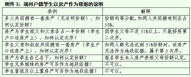 端州区小升初入学报名办法出炉！附地段划分范围