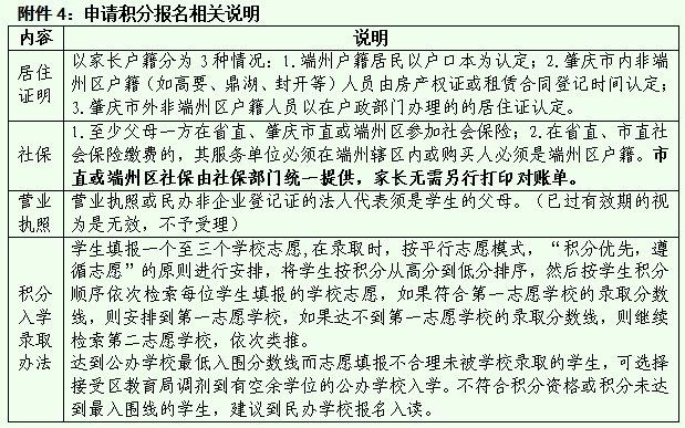 端州区小升初入学报名办法出炉！附地段划分范围