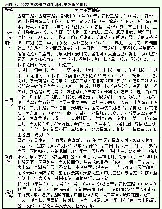 端州区小升初入学报名办法出炉！附地段划分范围