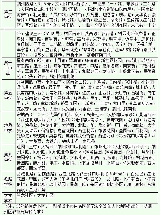 端州区小升初入学报名办法出炉！附地段划分范围