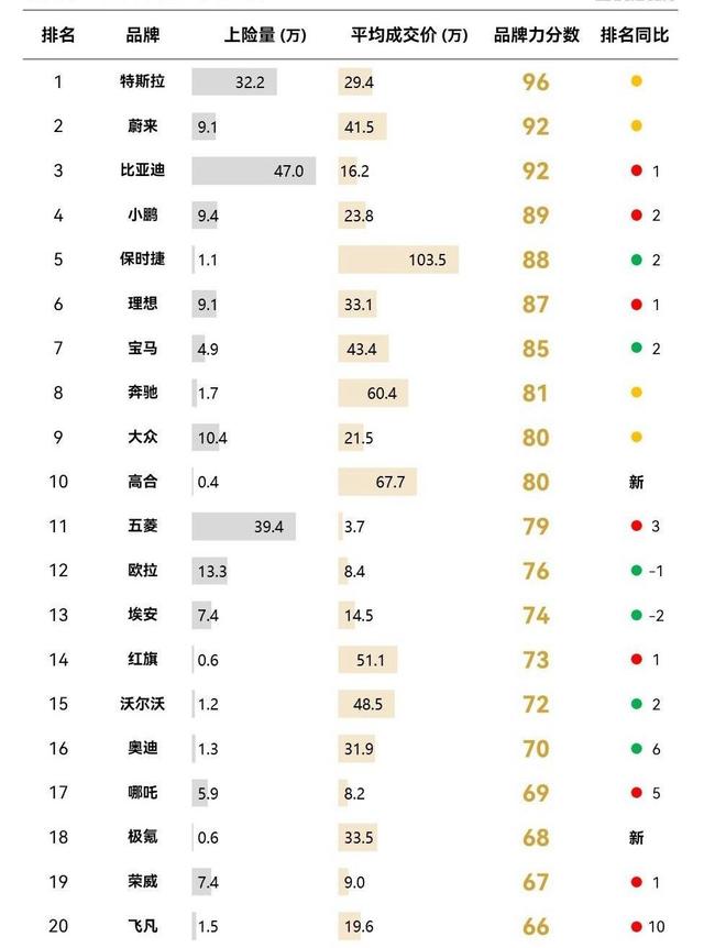 奥迪电动车，折戟在中国