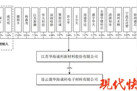 财经猎豹丨华海诚科冲刺科创板IPO，华为系创投“突击入股”图片