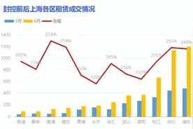 上海房租大涨逼走租客？“疫情期间，房东给我免了一个月房租”图片