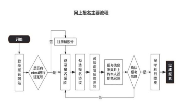 全国计算机等级考试一级考什么（考生注意2022年下半年第66次全国计算机等级考试须知来了）