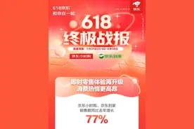618战报出炉！今年大家都在买的东西是什么？图片