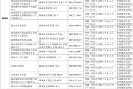 收藏！唐山市356个预防接种门诊信息图片