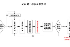 北京市2022年9月全国计算机等级考试报考简章图片