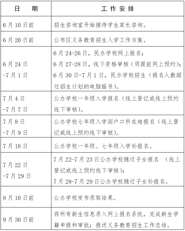 7个点是百分之多少（合肥市中小学学区划分公布）