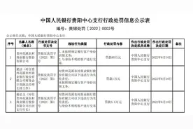 贵州花溪农商银行因与身份不明的客户进行交易等被罚60万图片