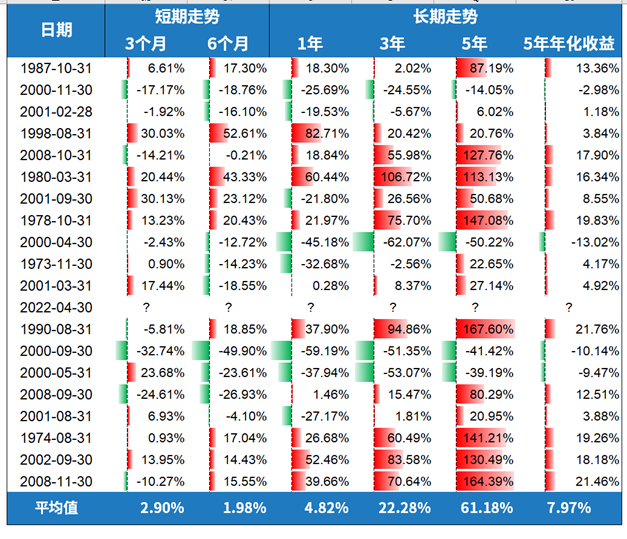 纳斯达克市场（纳斯达克回撤34%）