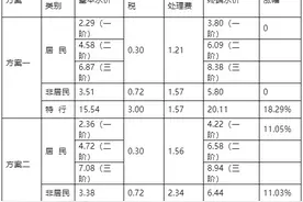 西安城区公共管网供水价格改革方案征求意见图片