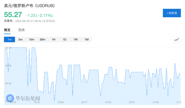 1美金和1美元一样多么（今年大涨35%傲视群雄）