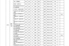 21所军队院校在广东省招收普通高中毕业生329名图片