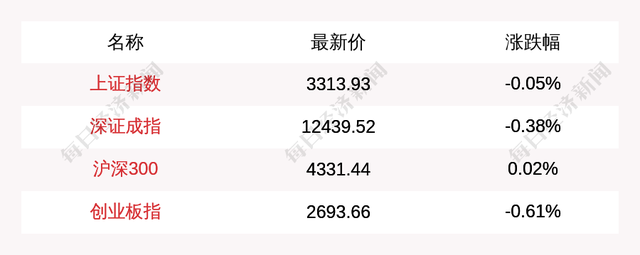 什么是庄家（主力资金青睐这5大概念板块）