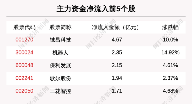 什么是庄家（主力资金青睐这5大概念板块）