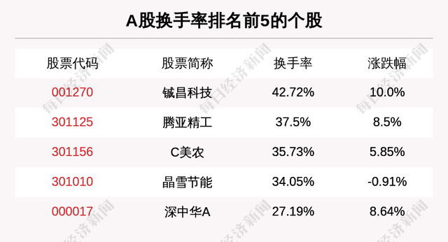 什么是庄家（主力资金青睐这5大概念板块）