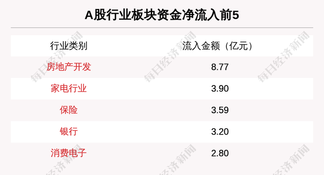 什么是庄家（主力资金青睐这5大概念板块）