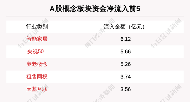 什么是庄家（主力资金青睐这5大概念板块）