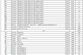 一键收藏 | 山东医专2022年招生计划和往年录取分数线图片