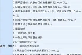 何种情况属于轻伤二级？一文读懂图片