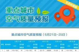 未来五天我国部分城市将出现臭氧污染天气图片