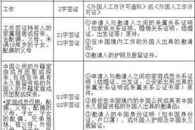 中国驻哥伦比亚使馆调整赴华签证政策图片
