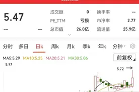 《三体》电视剧要来了，这家A股公司股票涨停，后市怎么走？图片