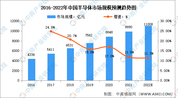 2022й뵼豸ҵг