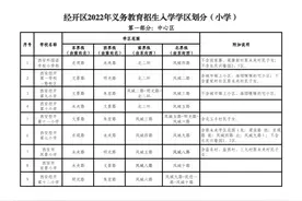 2022年经开区义务教育公办学校学区划分(小学+初中)图片