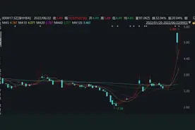 V观财报｜6天5板深中华A:尚未遴选到合适的重组方图片