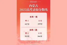 2022年内蒙古高考分数线公布图片