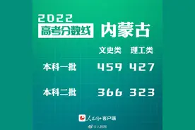 内蒙古2022高考分数线出炉图片