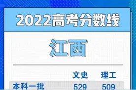 2022全国各省份高考分数线持续发布图片
