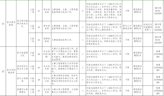 ר�ƿɱ����б��ƣ�ʮ��һ��������Ƹ